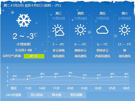 河南任性直降13℃！速凍模式已開啟！