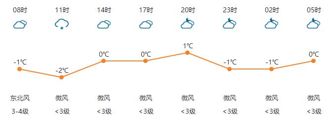 河南任性直降13℃！速凍模式已開啟！
